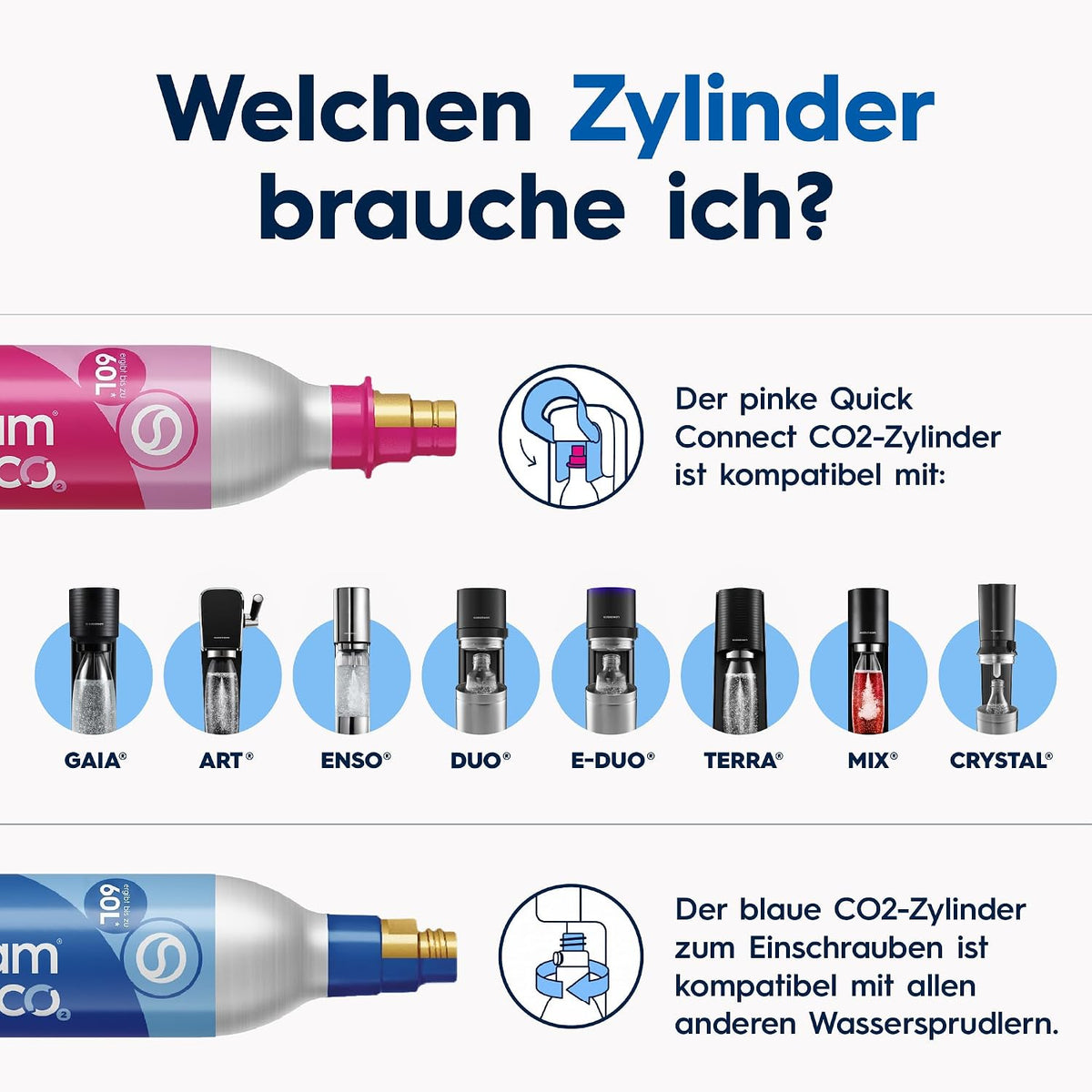SodaStream Terra Water Carbonator – 3 x Carbonator Bottles & CO2 Cylinder