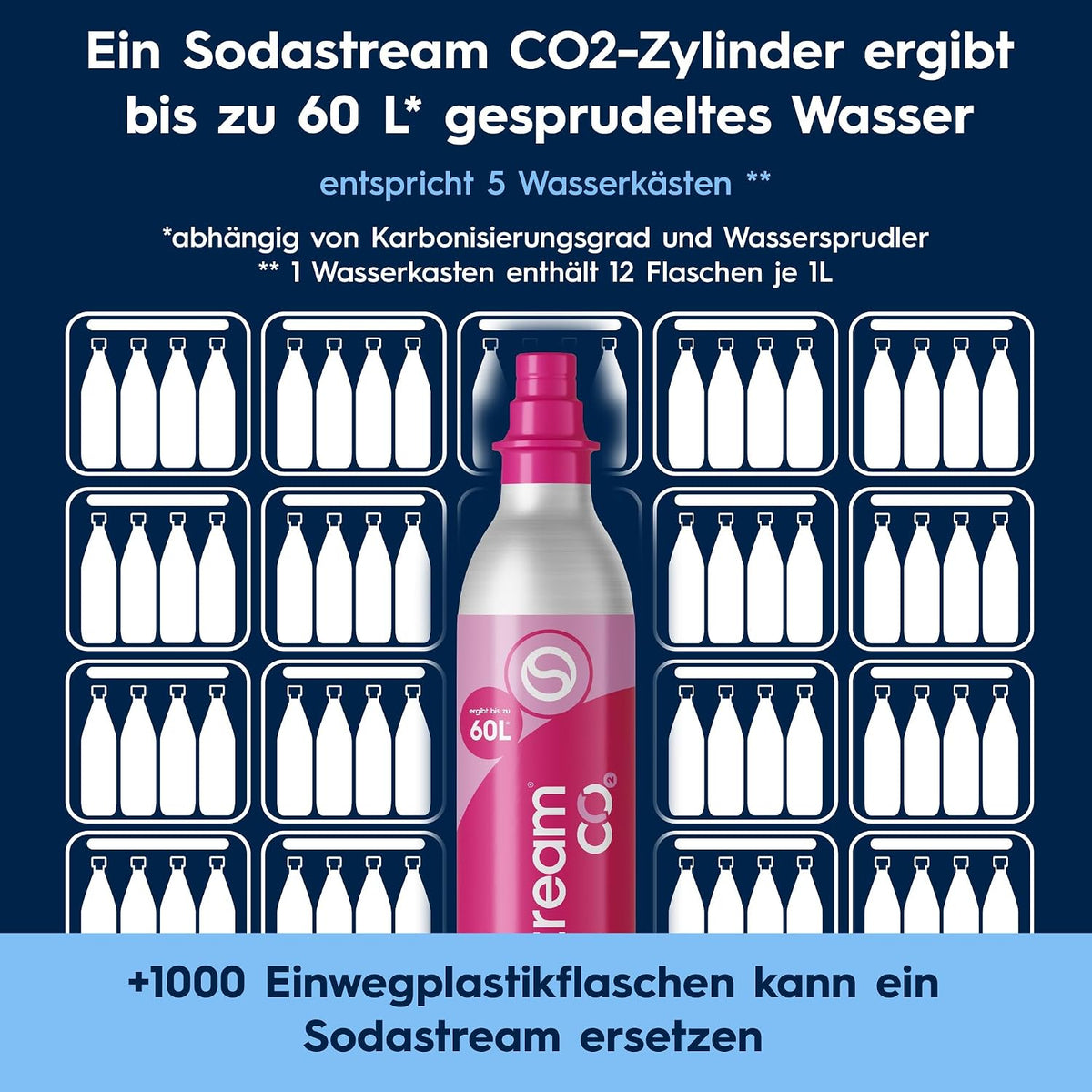 SodaStream Terra Water Carbonator – 3 x Carbonator Bottles & CO2 Cylinder