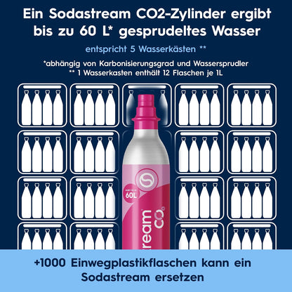 SodaStream Terra Water Carbonator – 3 x Carbonator Bottles & CO2 Cylinder